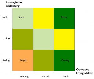 Veranstaltungsplanung Projektportfolio-Management 8 Projektportfolio-Management