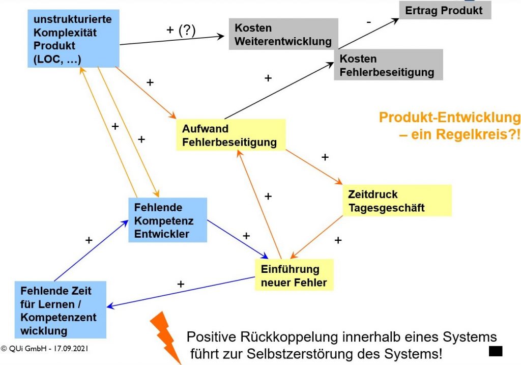 Systemische Beratung 10 aus der Praxis